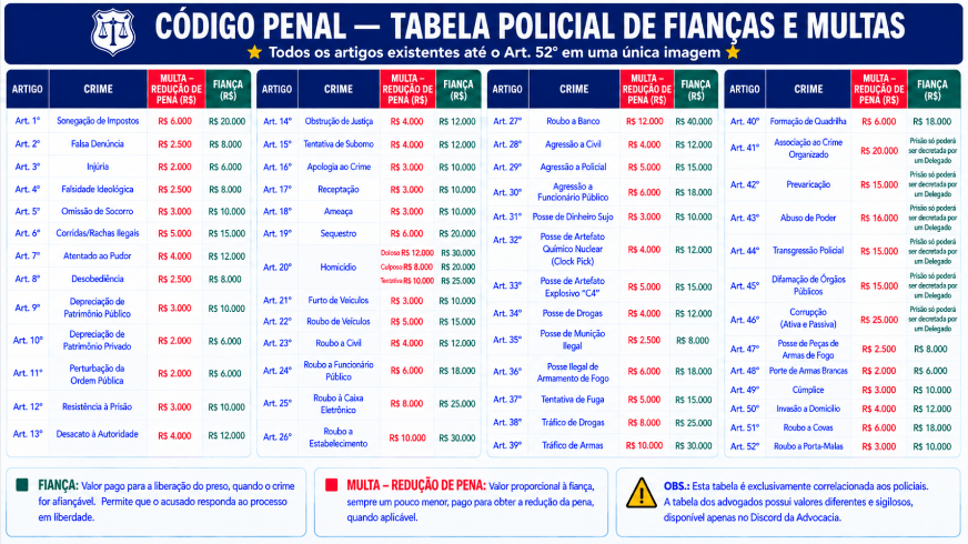 Tabela Policial de Fianças e Multas - Todos os artigos até Art. 52